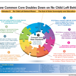 Education Committee Hearing on Common Core