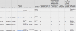 2014 Candidate Survey Results